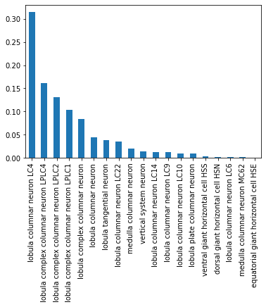 ../_images/tutorials_connectomics_8_1.png