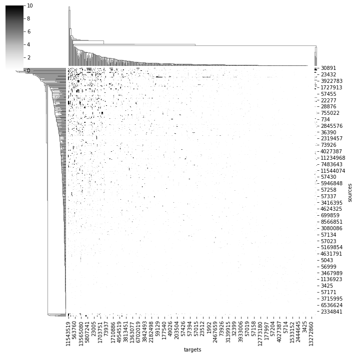 ../_images/tutorials_connectomics_21_1.png