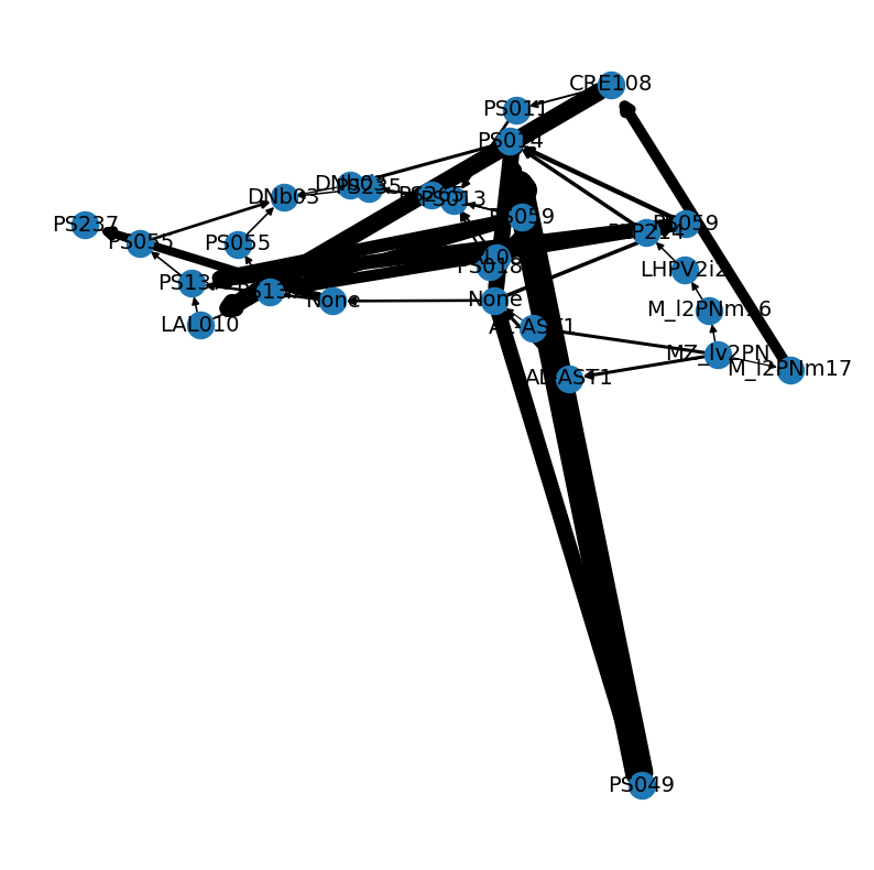 ../_images/tutorials_connectomics_60_0.png